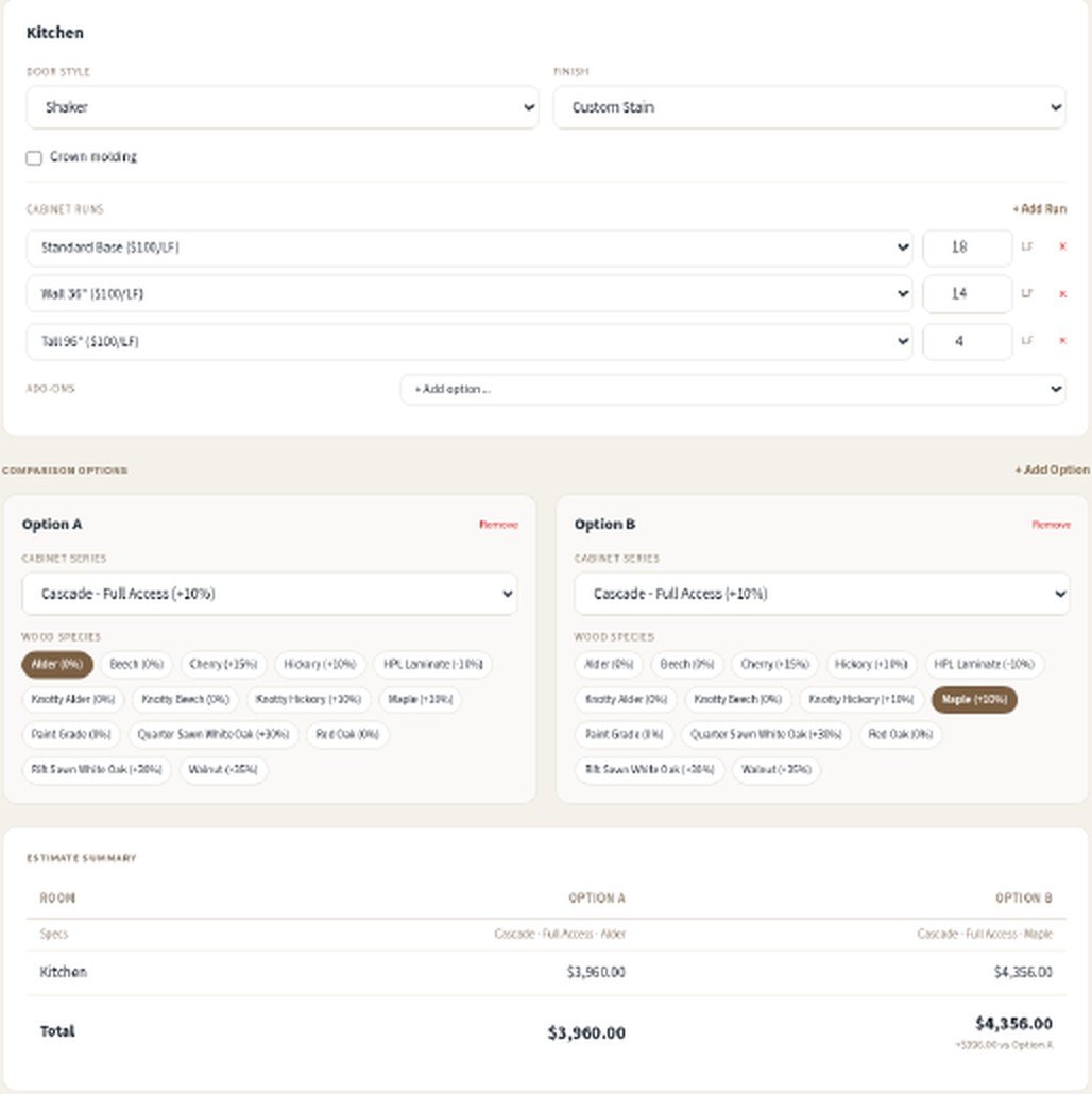 Budget Estimator for a sample homeowner: a Shaker kitchen with base, wall and tall runs by the linear foot, Option A in Alder at $3,960.00 and Option B in Maple at $4,356.00