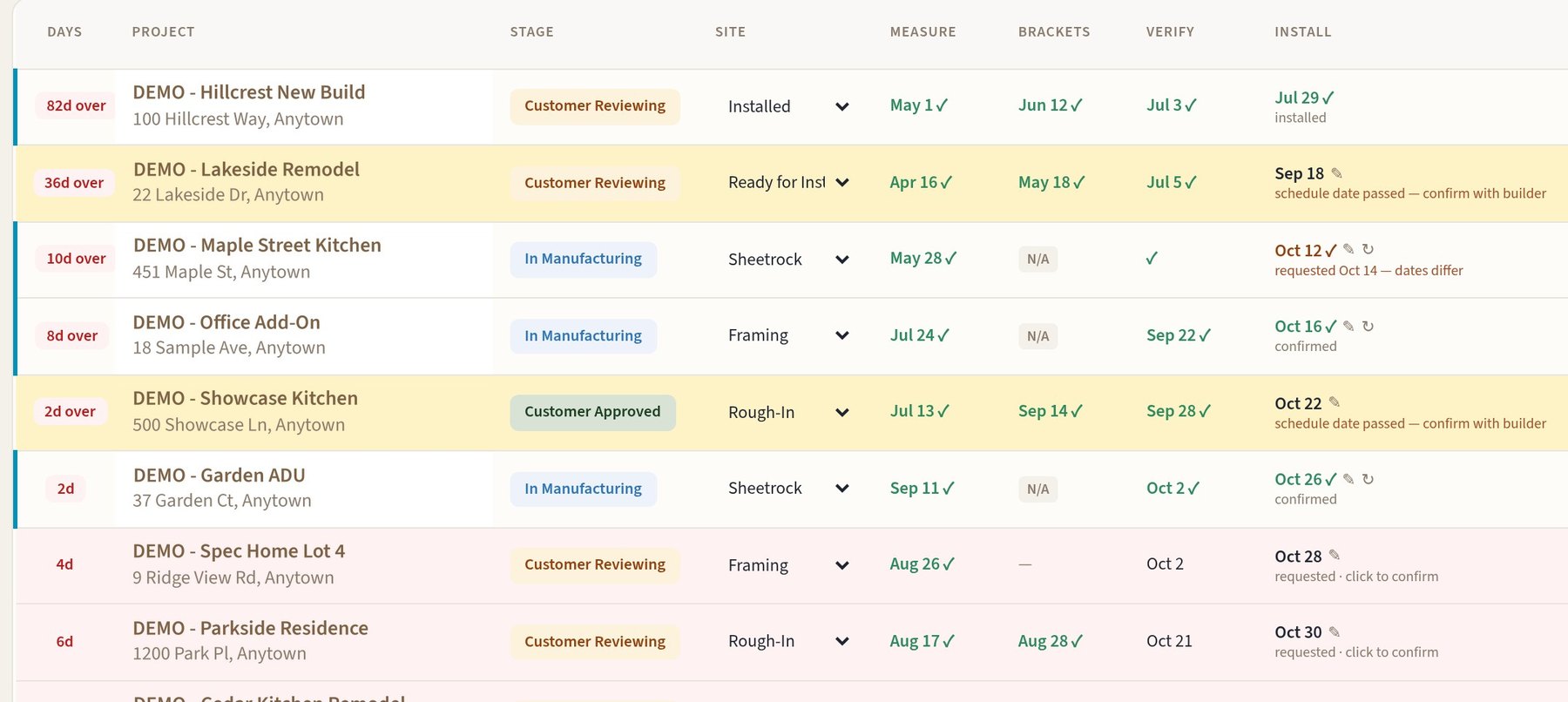 Job Board for demo jobs: days to install, stage, site status, and measure, brackets, verify, install and trim-out dates